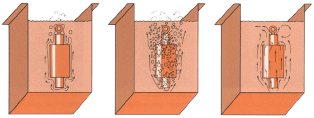 Как работает закалка: три стадии охлаждения